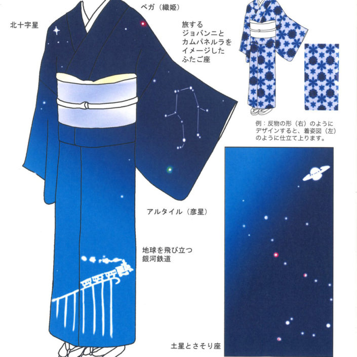 1位銀河鉄道の夜三神様
